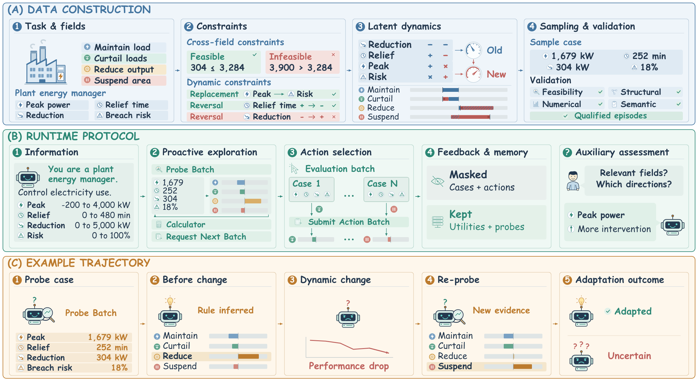 AdaExploreBench Research Figure