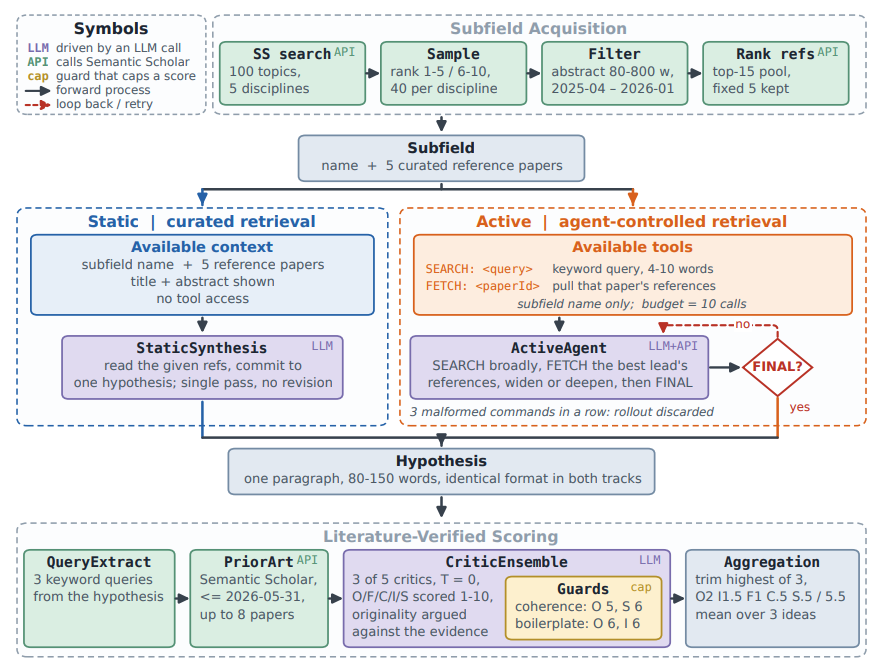 AgentIdeaBench Research Figure