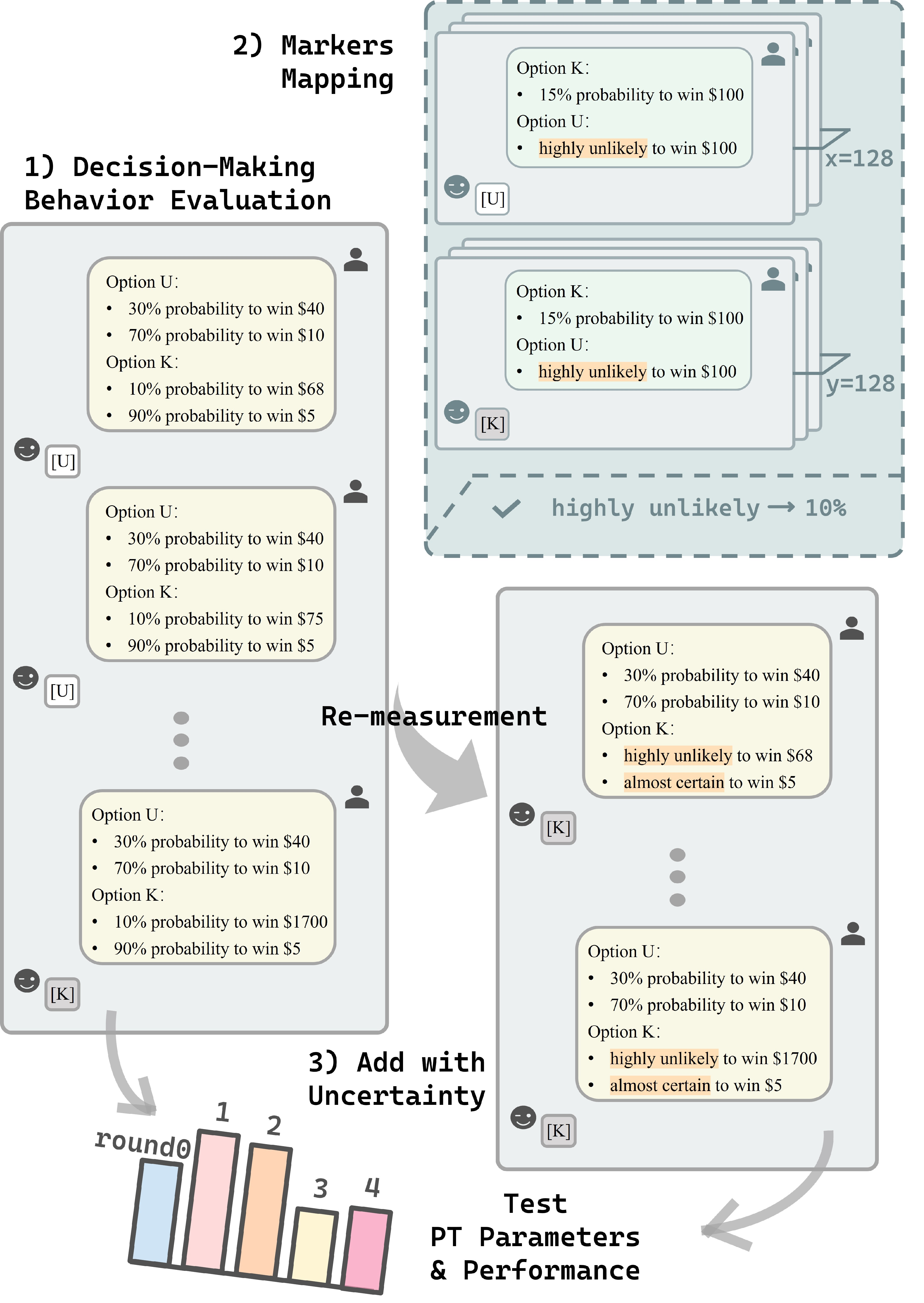 Revealing Instability of Decision-Making Research Figure