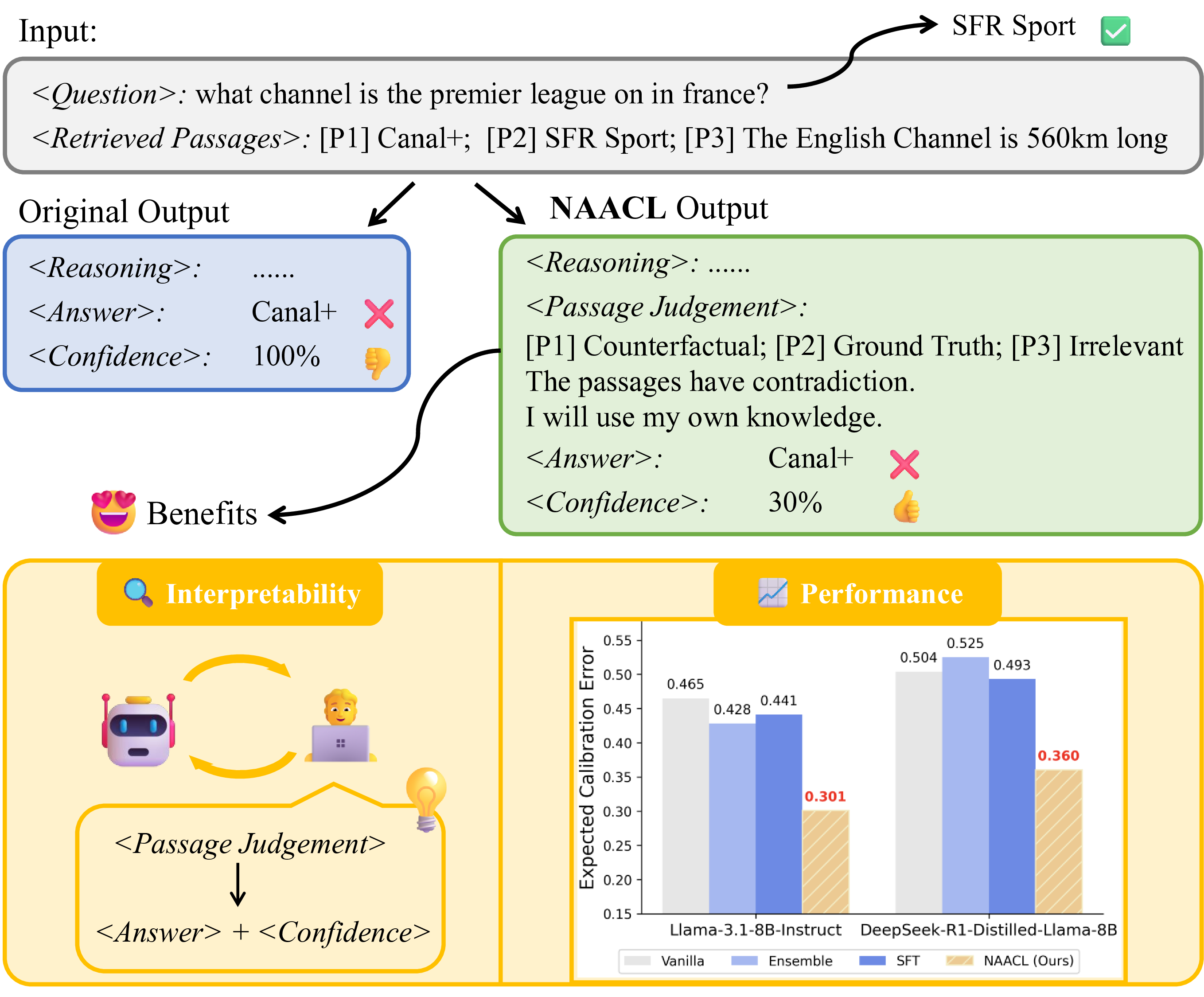 NAACL Framework Research Figure